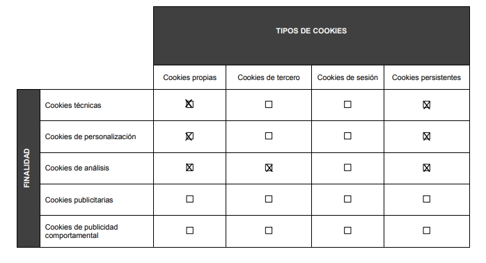 cookies-usadas-msp-interiorismo-getxo